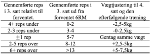 APRE-protokollen fra Mann et al. (2010)