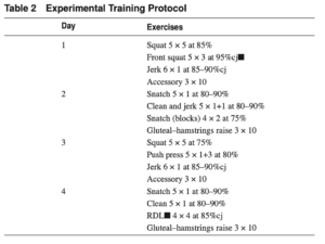 Træningsprogrammet fra Hartman et al. (2007)