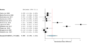 Meta-analyse af kollagentilskud mod placebo for smerter