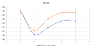 RMRT - Re-analyse ud fra træningstilstand