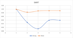 SMRT - Re-analyse ud fra træningstilstand